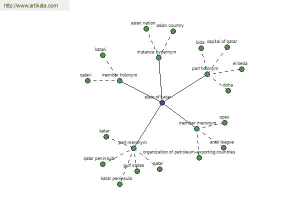 click for definition