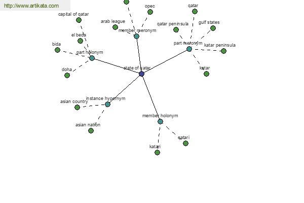 click for definition