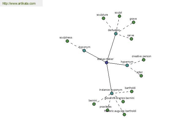 click for definition