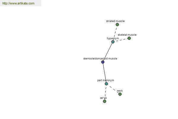 click for definition