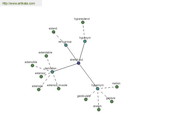 click for definition