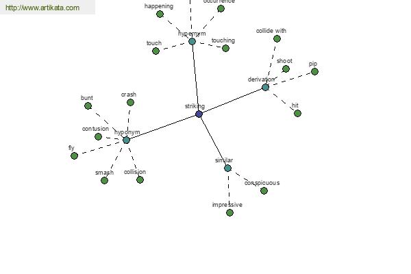 click for definition