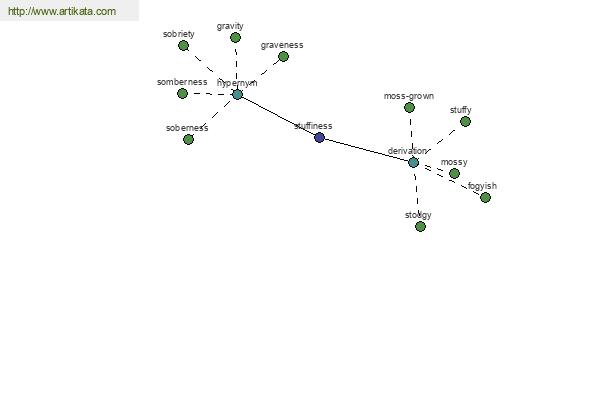 click for definition