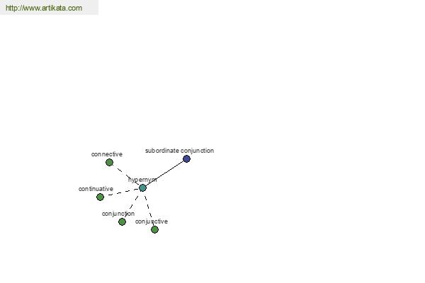 click for definition