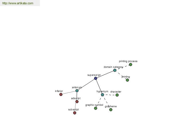 click for definition