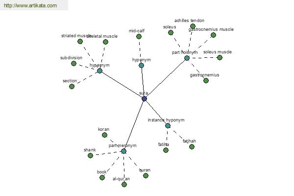 click for definition