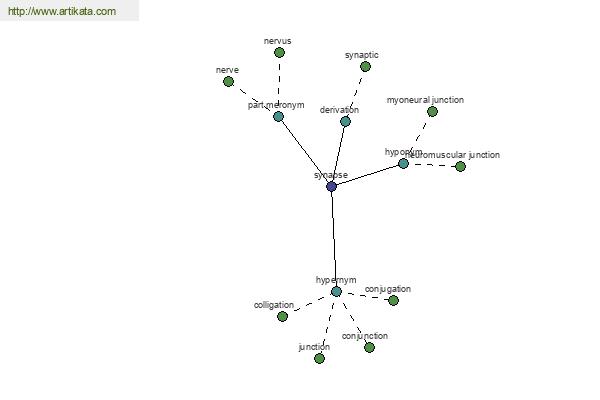 click for definition