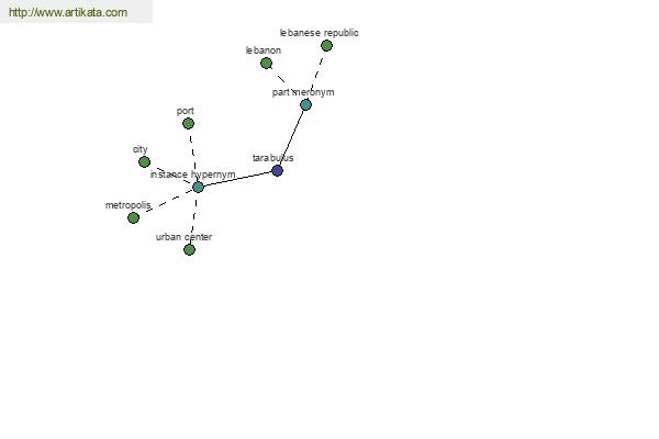 click for definition