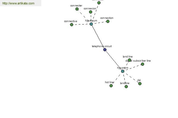 click for definition