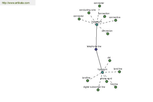 click for definition