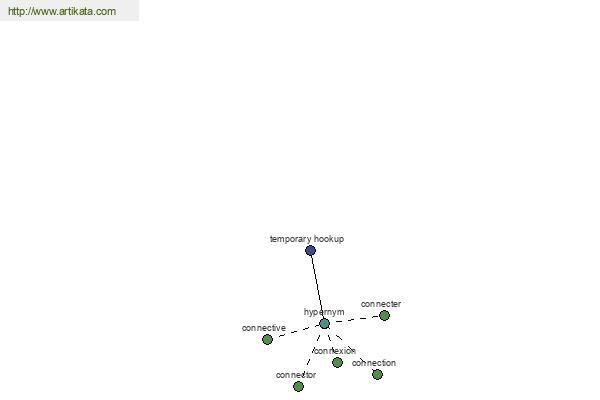 click for definition