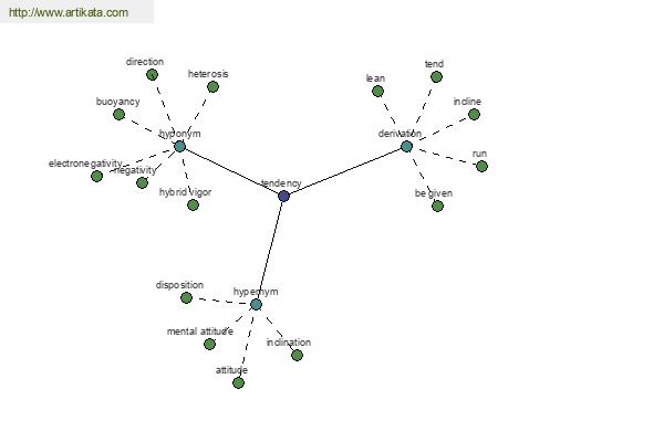 click for definition