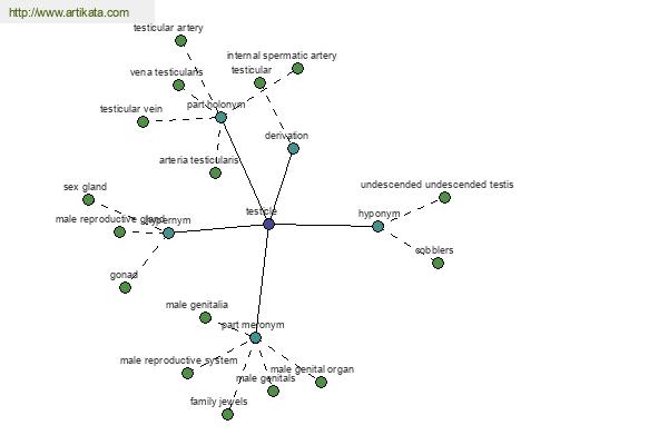 click for definition