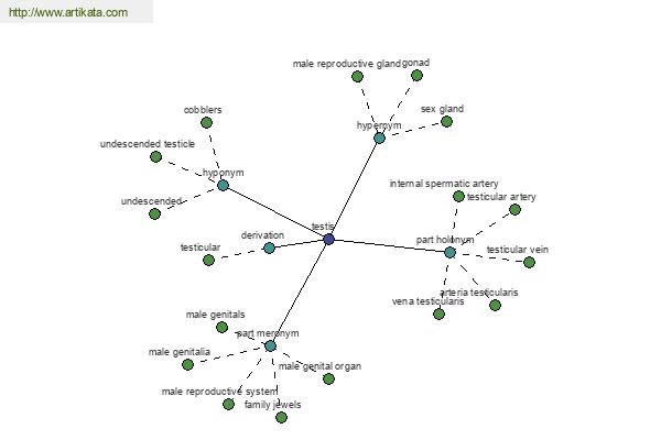 click for definition