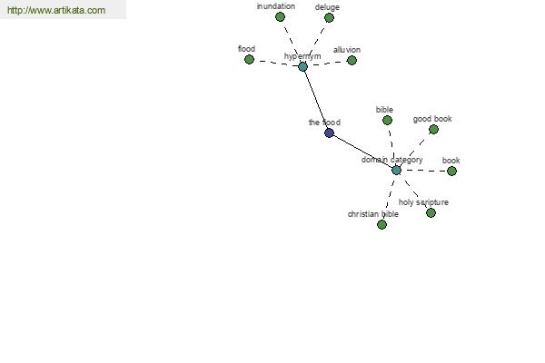 click for definition