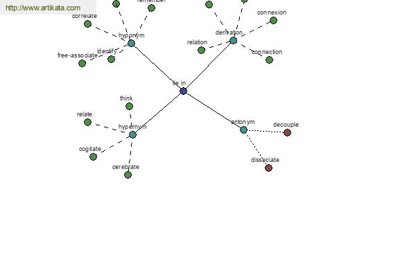 click for definition