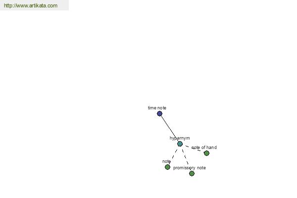 click for definition