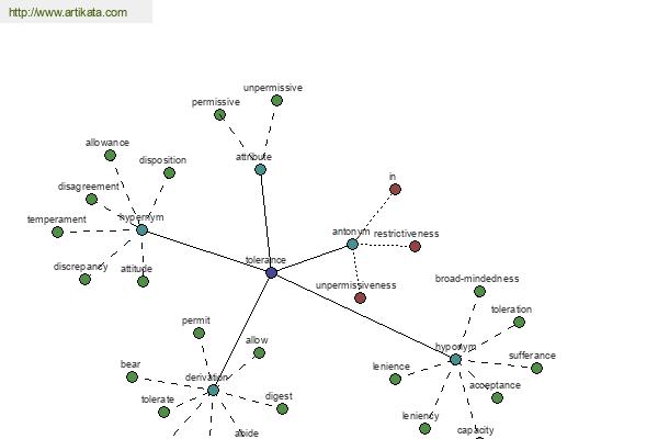 click for definition