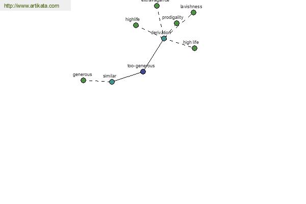 click for definition