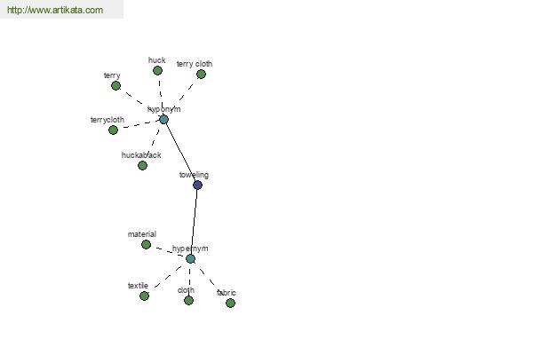 click for definition