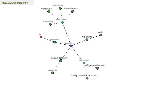 click for definition