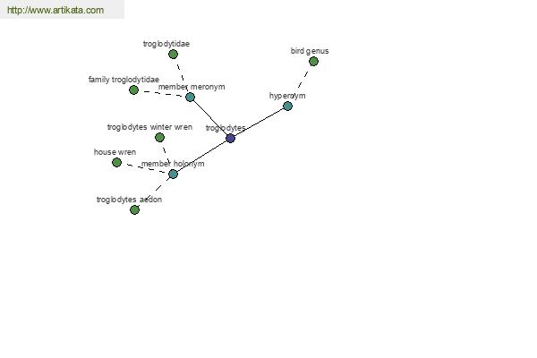 click for definition