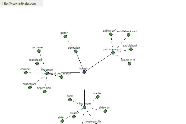 click for definition