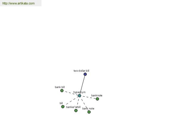 click for definition