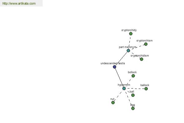 click for definition