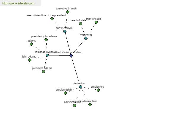 click for definition