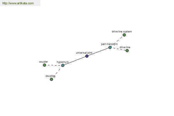 click for definition