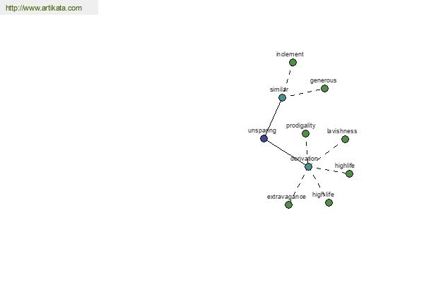 click for definition