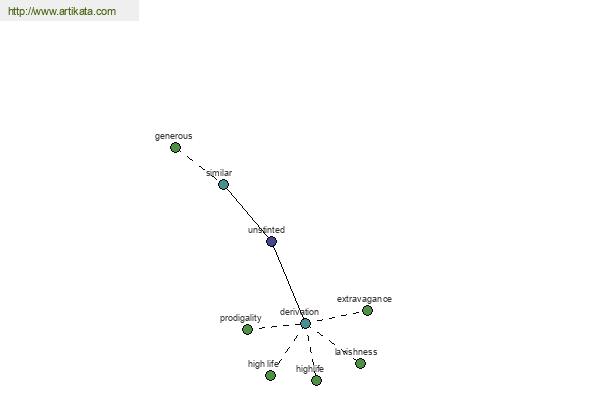 click for definition