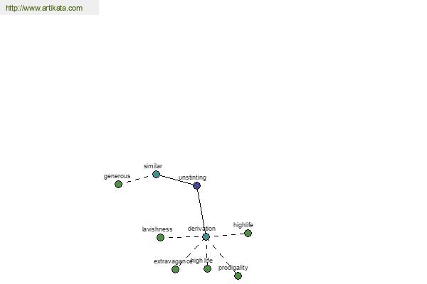 click for definition