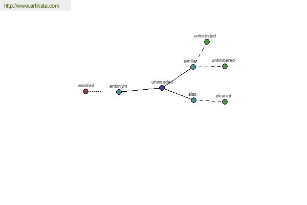click for definition