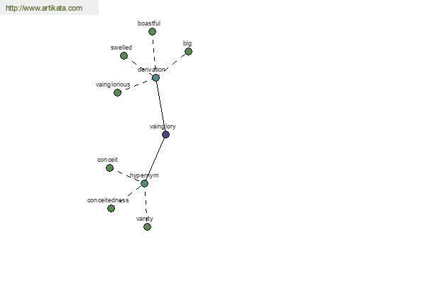 click for definition