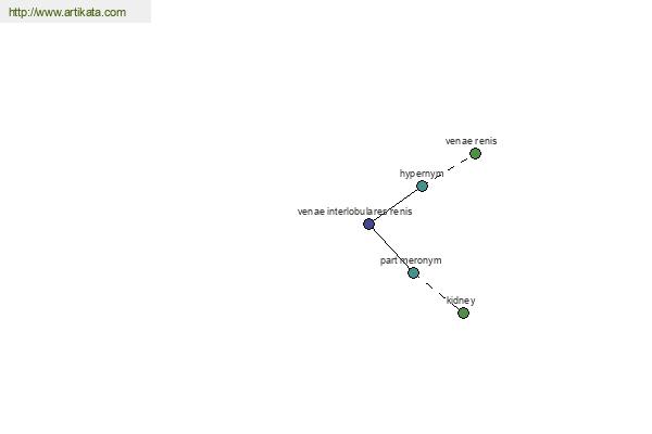 click for definition