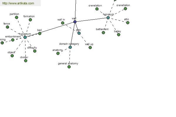 click for definition