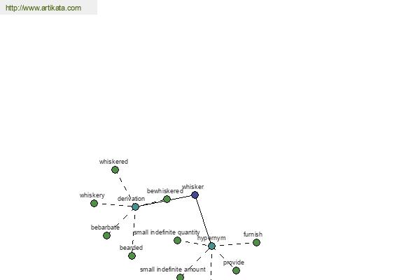 click for definition