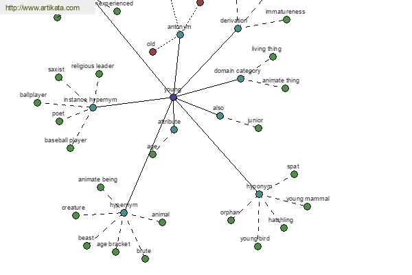 click for definition